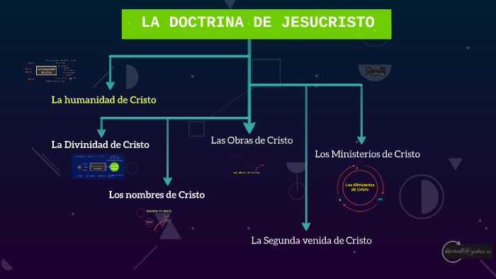 LA DOCTRINA DE JESUCRISTO By On Prezi