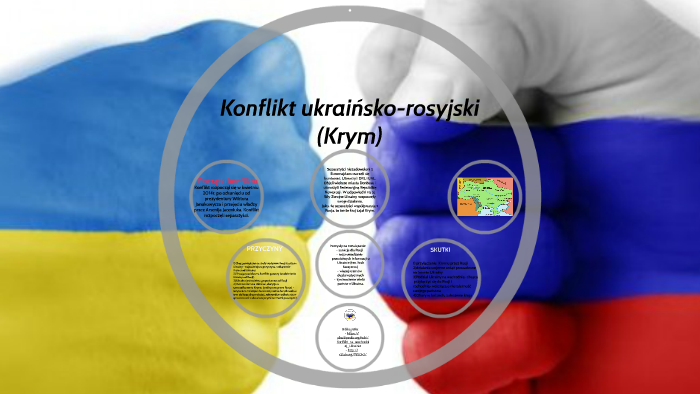 Konflikt Ukraińsko-rosyjski (Krym) By Weronika Kowalczyk On Prezi