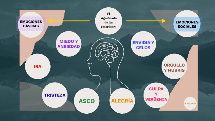 El Significado De Las Emociones By Maria Rojas