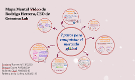Mapa Mental Video de Rodrigo Herrera, CEO de Genoma Lab by Luciana Rg on  Prezi Next