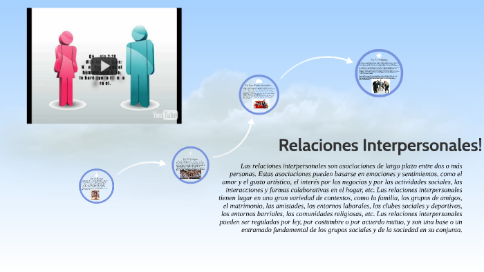 Relaciones Interpersonales! by Daniela Acero on Prezi