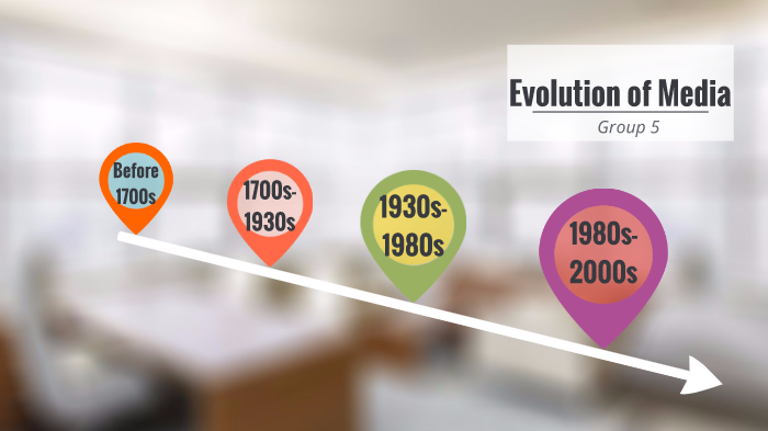 Evolution of Media by Jan Marie Catbagan on Prezi