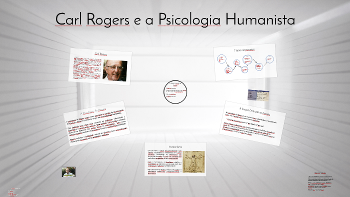 Carl Rogers E A Psicologia Humanista By Lolocas Canocas