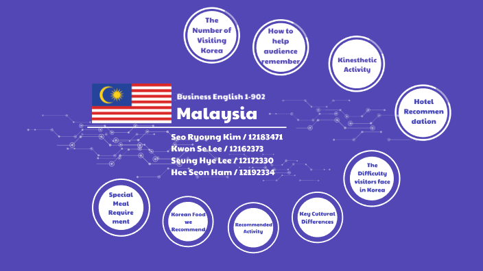 Business English 1 Group 10 By 권세 이 On Prezi