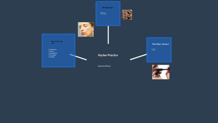 Kaylee Practice by Kaylee Strande on Prezi