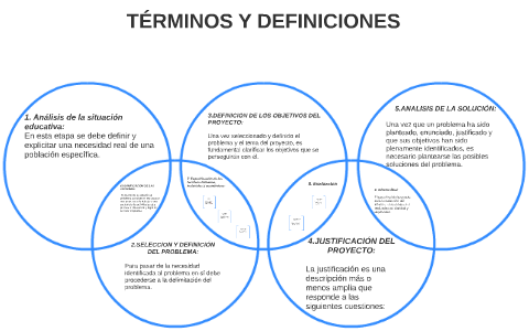 ETAPAS DE UN PROYECTO. by luisa alvarez on Prezi