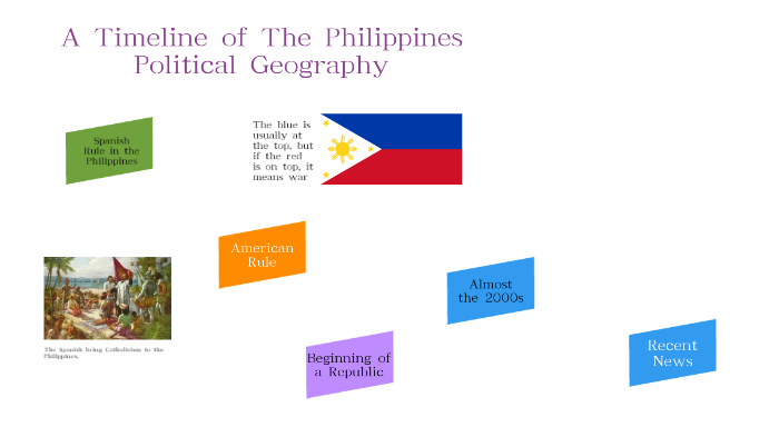 Philippine Timeline by bella cualing on Prezi