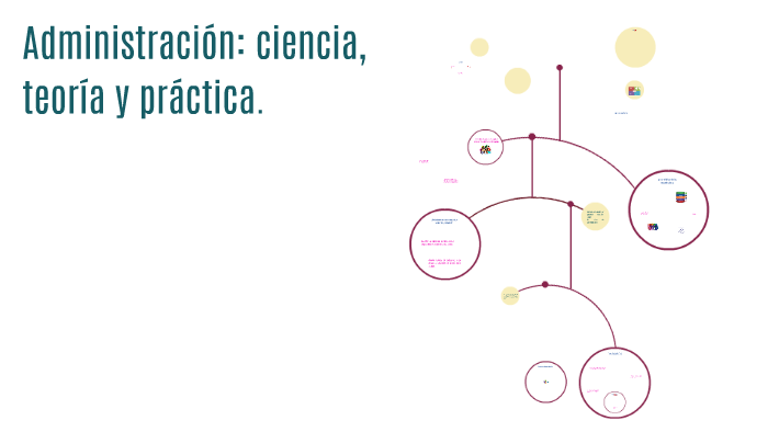 Cap 1, Administración: ciencia, teoría y práctica by Eugenia Ferreto on