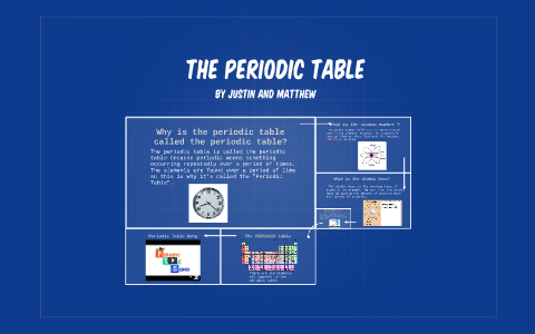 The Periodic table by Justin Yan on Prezi