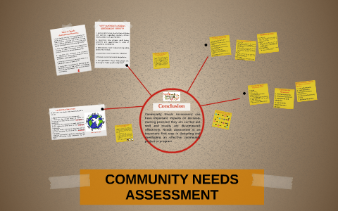 community needs prezi