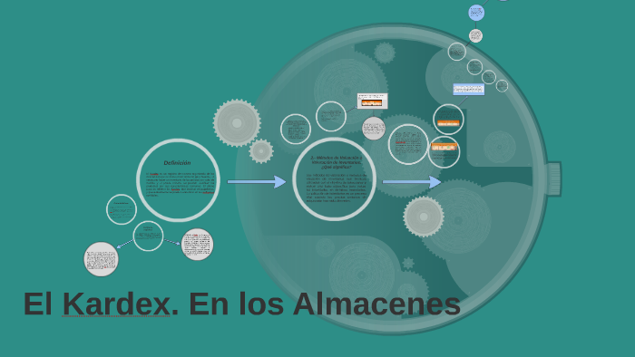 El Kardex. En los Almacenes by Andrea Torres on Prezi