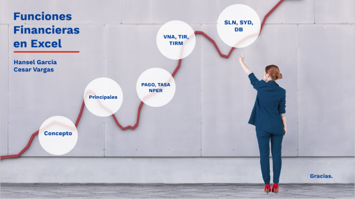 Funciones Financieras En Excel By Camila Nieto Fuentes On Prezi