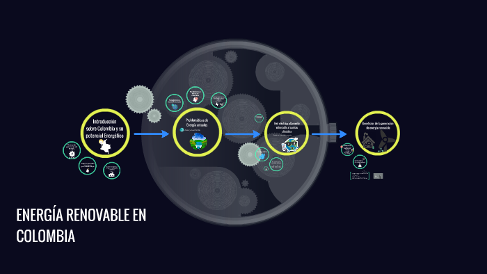 Energía Renovable en Colombia by Diana Orozco on Prezi