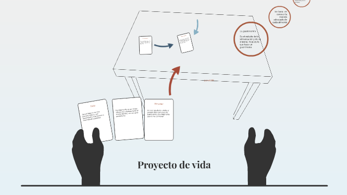 Proyecto de vida by Paula Rodríguez on Prezi