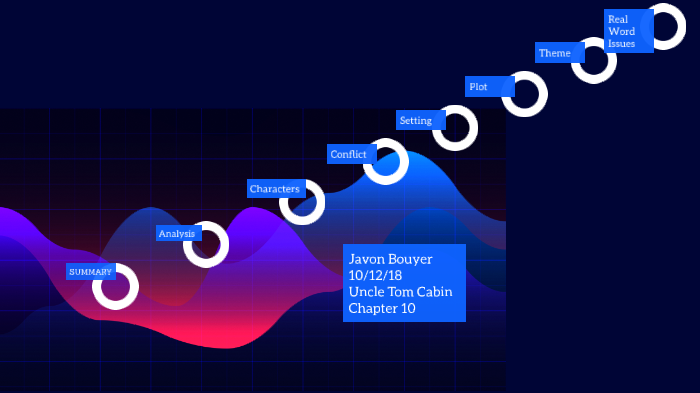 Uncle Tom S Cabin Chapter 10 By Javon Bouyer On Prezi Next