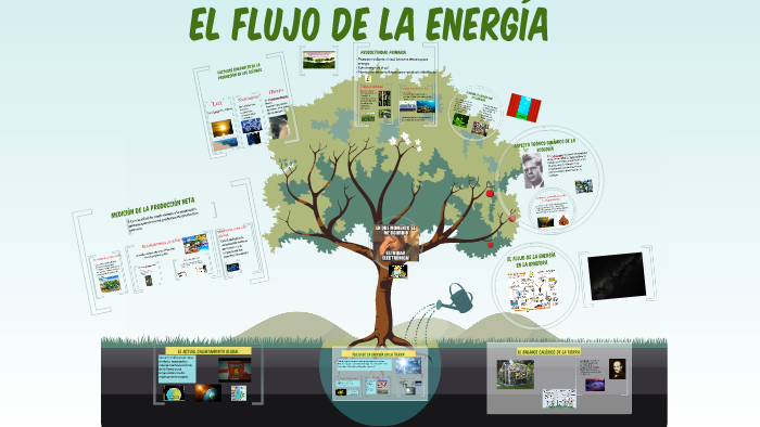 Desarrollo sustentable ( flujo de energia). by Jose