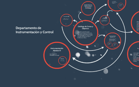 Catálogo de Cursos - Depto. de Instrumentación y Control (CENAC Celaya ...