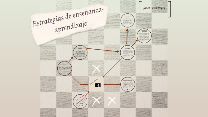 Estrategias de enseñanza-aprendizaje by Janet Pérez Rojas on Prezi