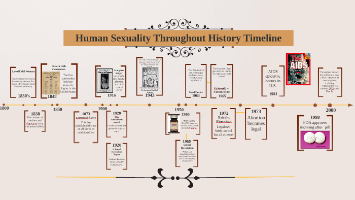 Human Sexuality Throughout History Timeline By Andrea Benavides On Prezi 5159
