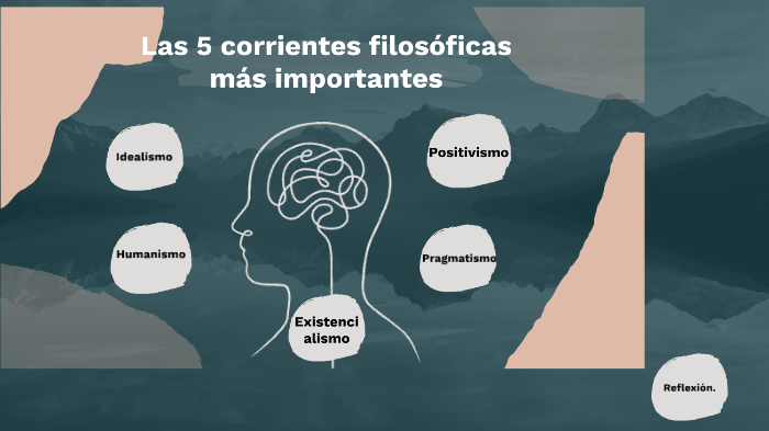 Evidencia 2 Pensamiento filosofico by Erick Espinosa on Prezi