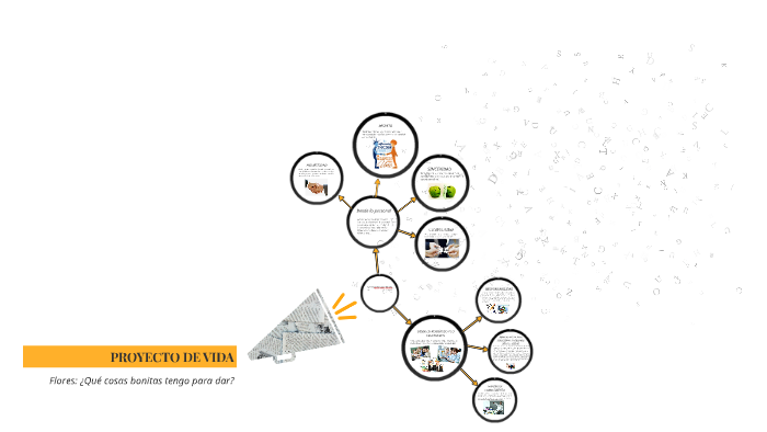 PROYECTO DE VIDA by Andres Julian Lopez Gomez on Prezi