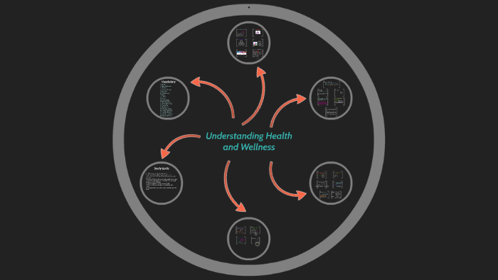 Understanding Health and Wellness by Kelsie Baker on Prezi