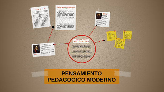 PENSAMIENTO PEDAGOGICO MODERNO by Margarita Lopez on Prezi