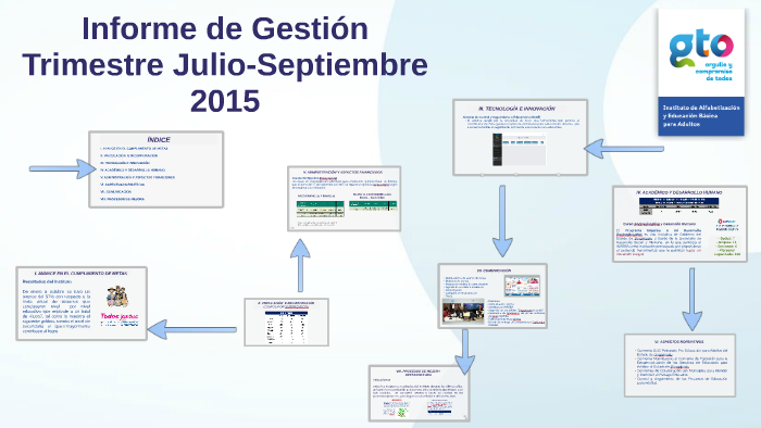 Informe de Gestión by Selma Alejandra Saldaña Estrada on Prezi