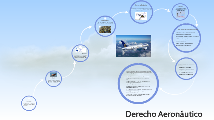 Derecho Aeronautico by Ariana Villa on Prezi