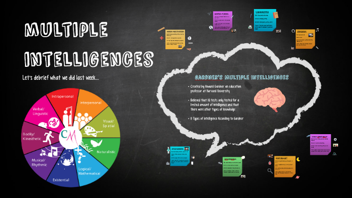 multiple intelligences by on Prezi