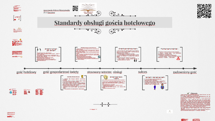 Standardy Obsługi Gościa Hotelowego By Aldona Kleszczewska On Prezi