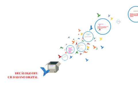 DECÁLOGO DEL CIUDADANO DIGITAL by maria luisa castro on Prezi