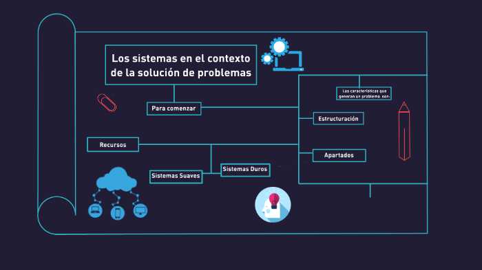 Los sistemas en el contexto de la solución de problemas by Juan Medina