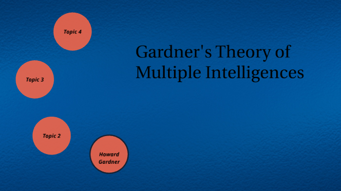 Theory of Multiple Intelligences by Yasminne Morgan on Prezi