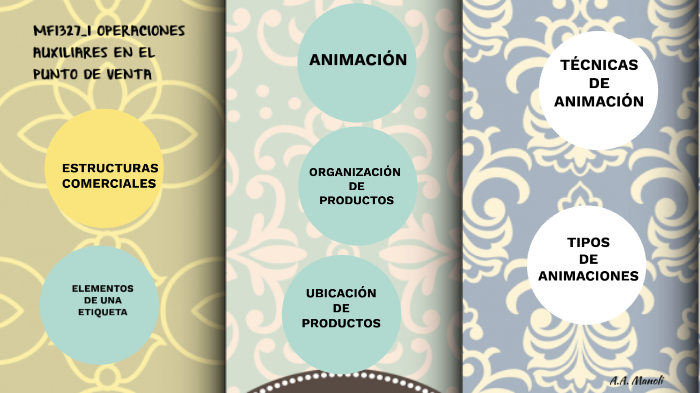 TÉCNICAS DE ANIMACIÓN DEL PUNTO DE VENTA by Manoli Álvarez Álvarez on Prezi