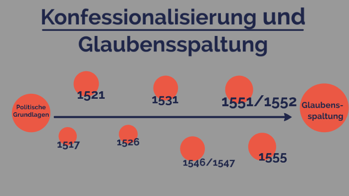 Glaubensspaltung Spaltung Kirchlicher Einheit Glaubensspaltung by Holger Rübel on Prezi