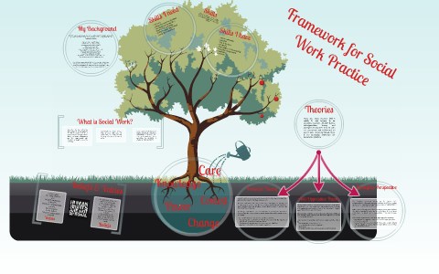 social work practice framework essay