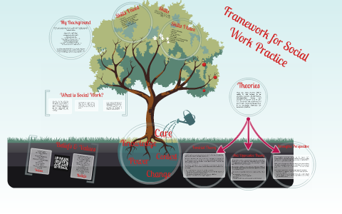 social work case study prezi