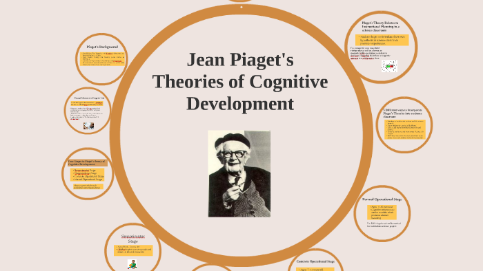 Jean Piaget's Theories of Cognitive Development by Meghan Ioli on Prezi