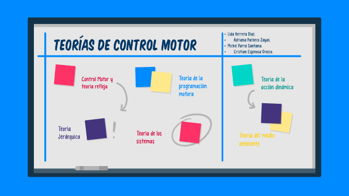 Modelos de control y teorías de control motor. by Michel