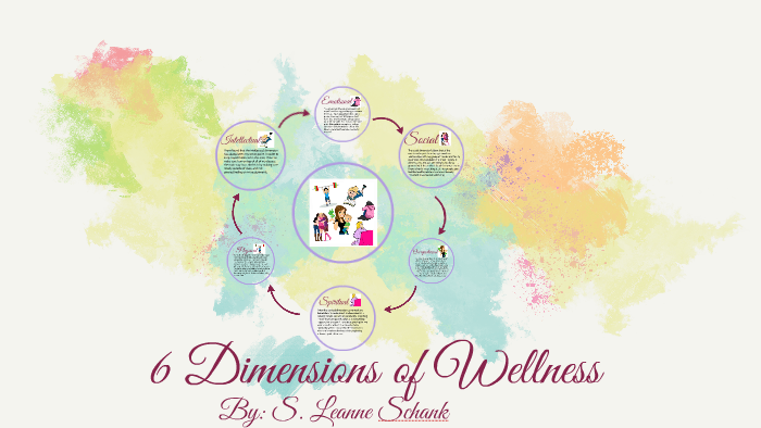 6 Dimensions of Wellness by leanne schank on Prezi