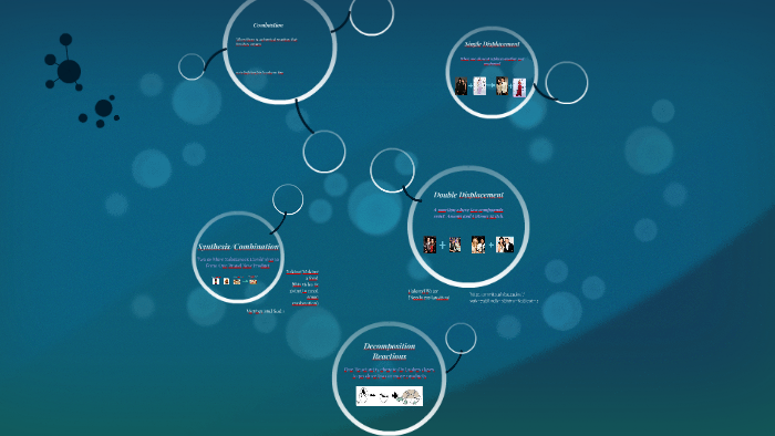 TYPES OF CHEMICAL REACTIONS by Jennifer Harbinson on Prezi