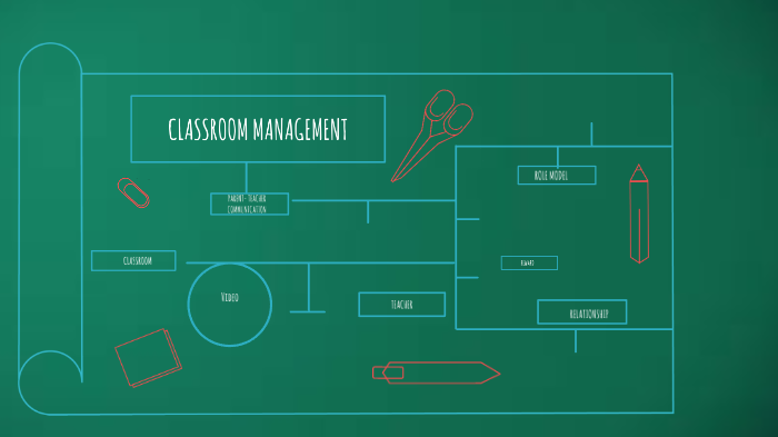 Classroom Management by Jane David on Prezi