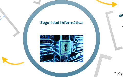Seguridad Informática by Carlos Otero on Prezi