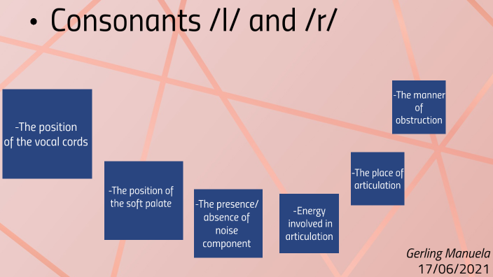 Consonants /l/ and /r/ by Manuela Gerling on Prezi
