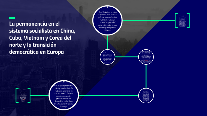 Permanencia Del Sistema Socialista En China Y Cuba