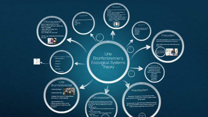 Urie Bronfenbrenner's Ecological Systems theory by Jan Pettersen on Prezi