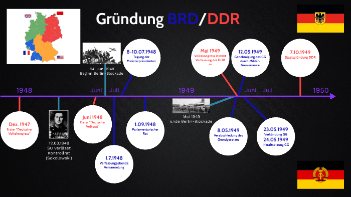 Geschichte Zeitstrahl by Maximus on Prezi