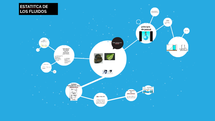 ESTATITCA DE LOS FLUIDOS by gilda cappelli on Prezi