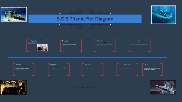  Titanic Plot Diagram by Alyssa Pitts